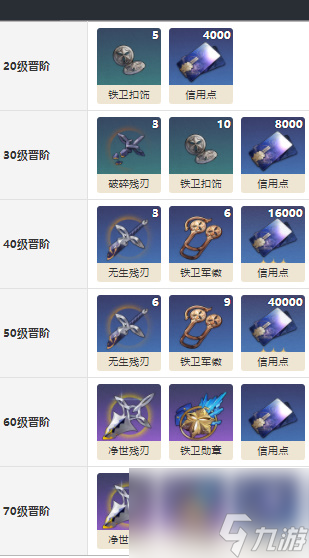 崩坏星穹铁道无处可逃光锥怎么获得-无处可逃光锥属性介绍