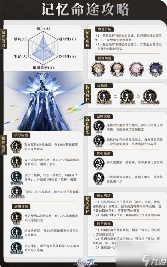 《崩坏星穹铁道》寰宇蝗灾记忆命途攻略 记忆命途阵容搭配打法
