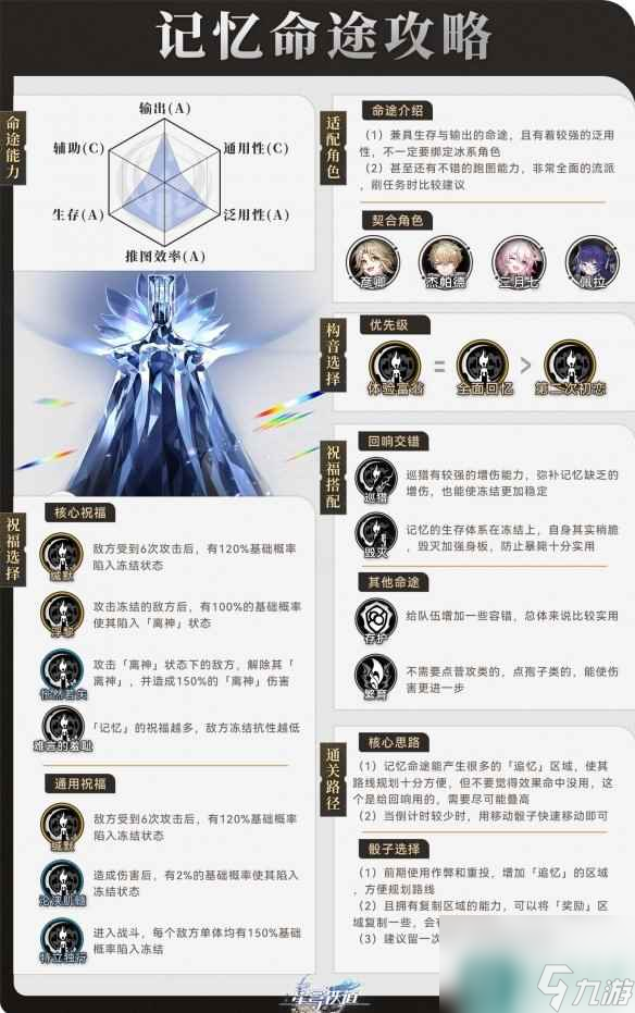 《崩坏星穹铁道》寰宇蝗灾记忆命途攻略 记忆命途阵容搭配打法