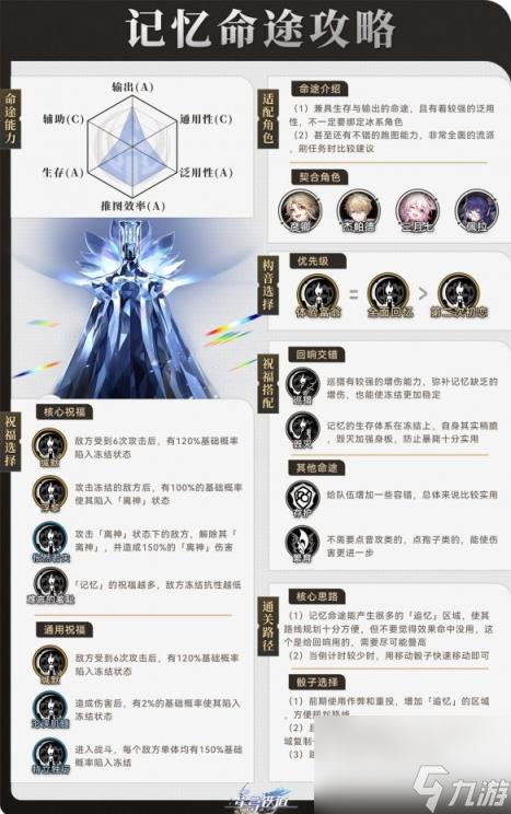 崩坏星穹铁道寰宇蝗灾记忆命途攻略 记忆命途阵容搭配打法