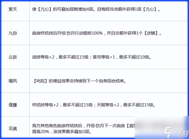 【崩坏：星穹铁道】超强核爆帅哥龙饮月君！养成配队全方位攻略