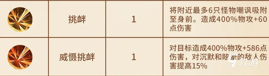 森之国度盾卫装备属性选择 森之国度盾卫详细攻略