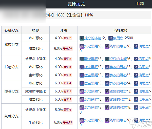崩坏星穹铁道卡夫卡全方位攻略