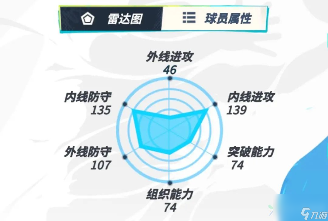 全明星街球派对扬尼斯强吗 扬尼斯球员介绍