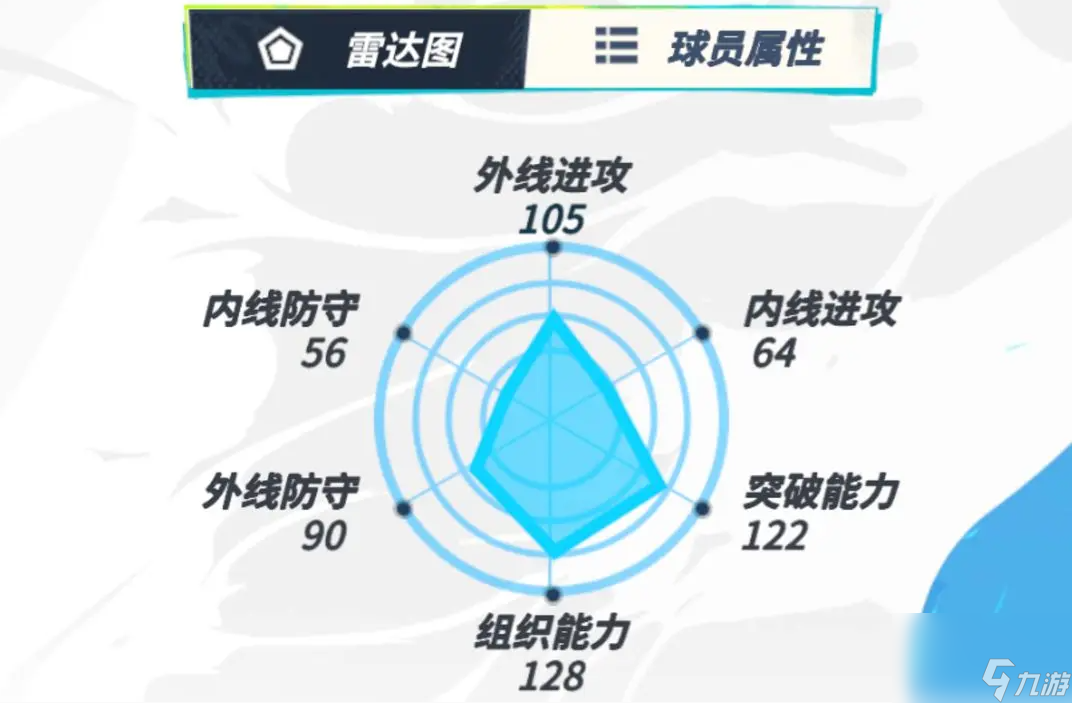 《全明星街球派对》罗斯介绍一览高玩秘籍