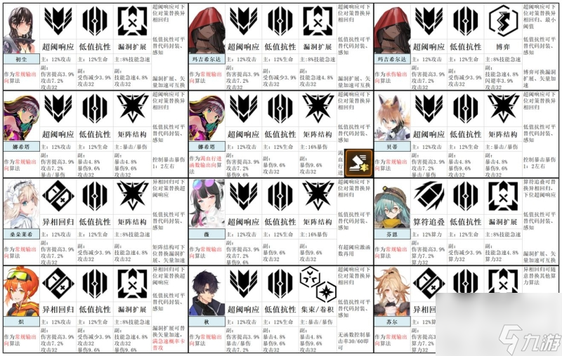 少女前线云图计划什么角色厉害
