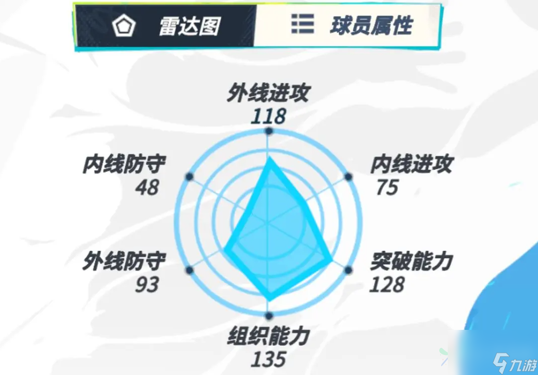 全明星街球派对周长怎么样 周长球员介绍
