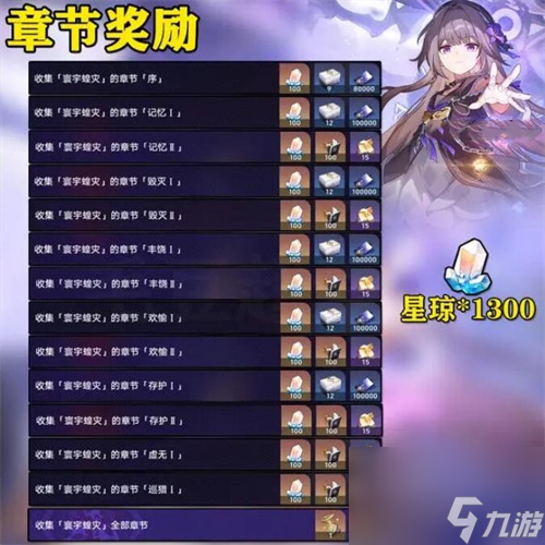 崩坏星穹铁道寰宇蝗灾活动怎么玩 崩坏星穹铁道寰宇蝗灾奖励一览