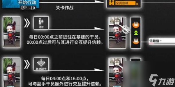 明日方舟信赖怎么提升快