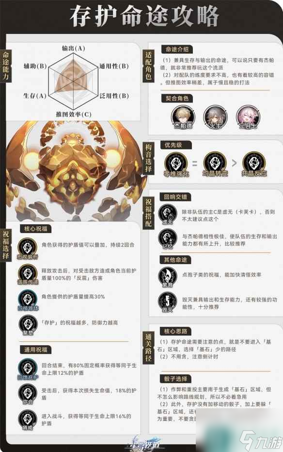 《崩坏星穹铁道》寰宇蝗灾存护命途攻略 存护命途角色阵容搭配打法
