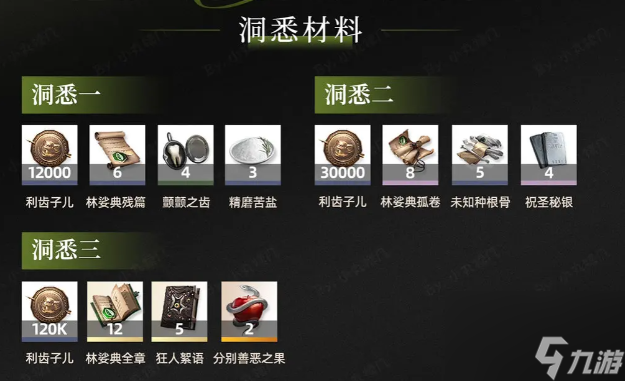 重返未来1999坎吉拉养成材料有哪些,重返未来1999坎吉拉养成材料一览