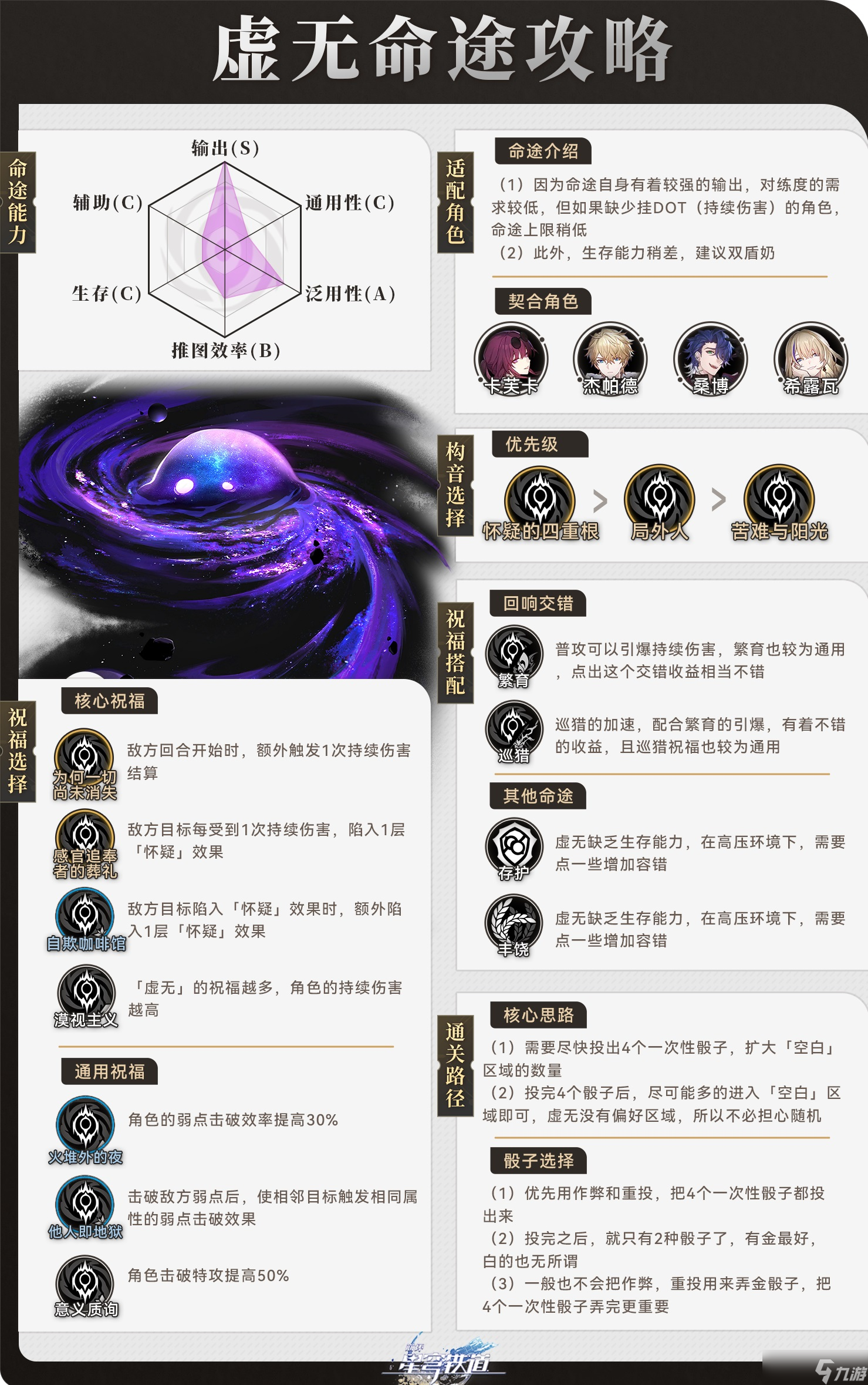 崩坏星穹铁道虚无命途阵容搭配打法