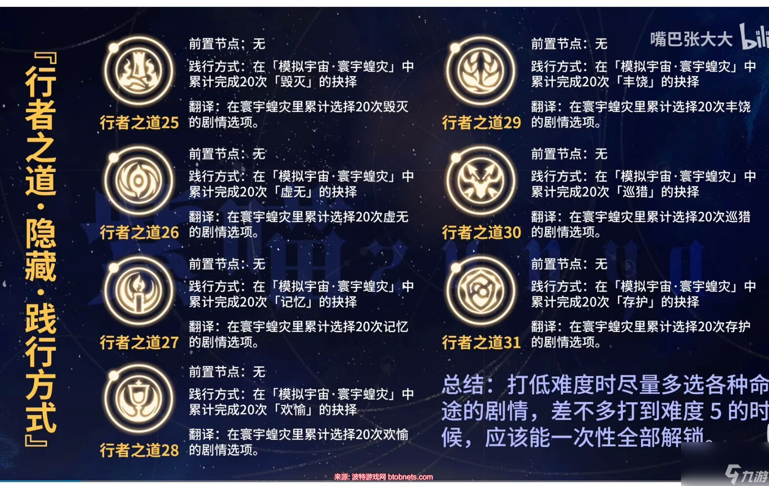 崩坏星穹铁道隐藏行者之道怎么做 隐藏行者之道触发要求