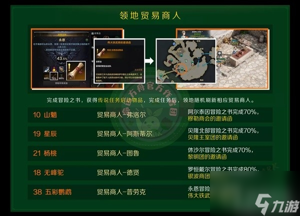 命运方舟快速获取航海冒险物方法介绍