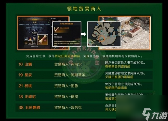 《命运方舟》快速获取航海冒险物教程