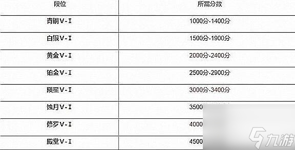 《永劫无间》排位等级介绍