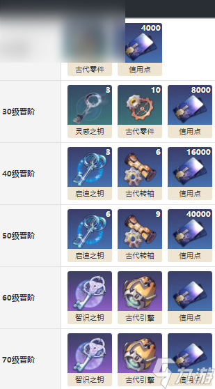 崩坏星穹铁道我的诞生怎么获得