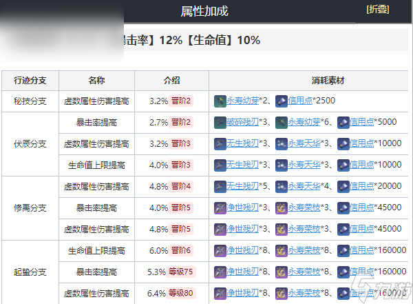 崩坏星穹铁道丹恒饮月介绍攻略
