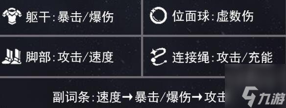 崩坏星穹铁道丹恒饮月遗器怎么选 丹恒饮月遗器选择推荐