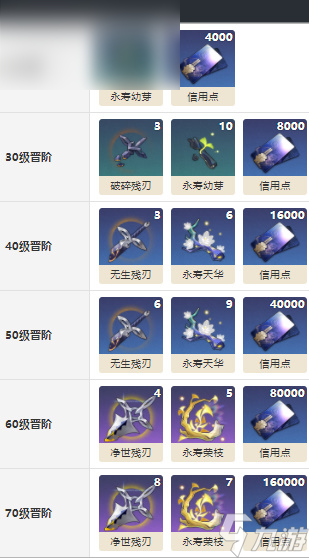 崩坏星穹铁道在蓝天下怎么获得