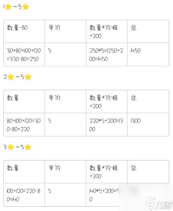 蔚蓝档案三星升五星需要多少神文