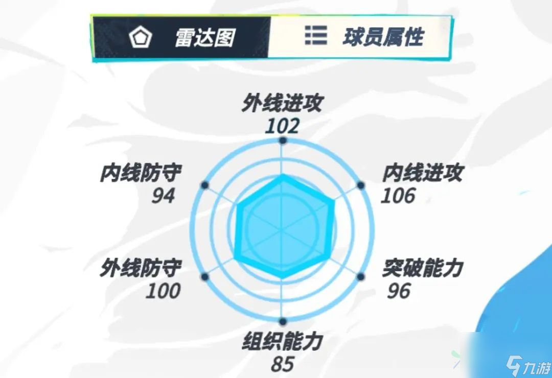 全明星街球派对海沃德怎么样 海沃德球员介绍