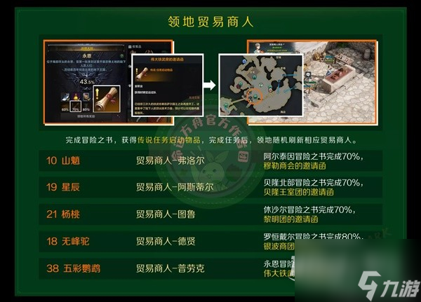 命运方舟怎么快速获取航海冒险物