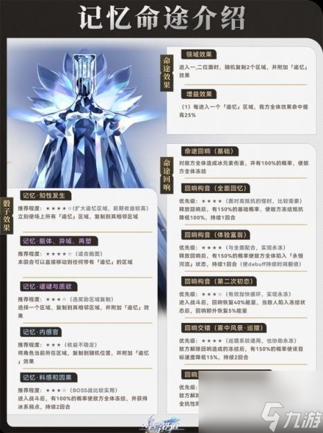 崩坏星穹铁道寰宇蝗灾记忆命途攻略 记忆命途阵容搭配打法