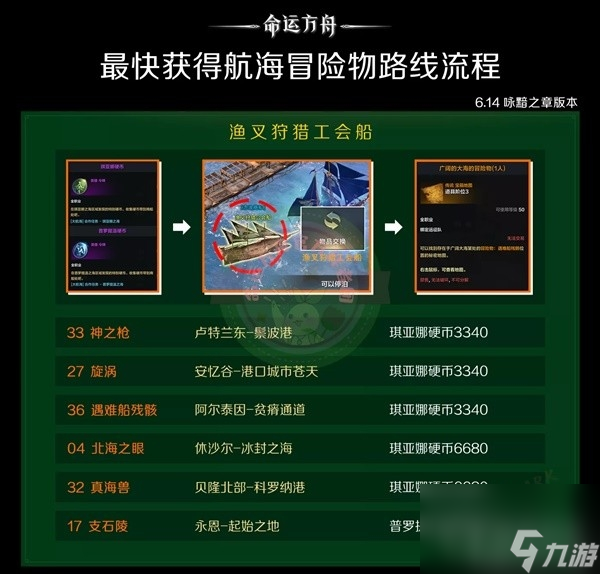 命运方舟快速获取航海冒险物方法介绍