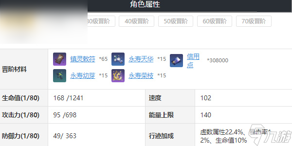 崩坏星穹铁道丹恒饮月介绍攻略