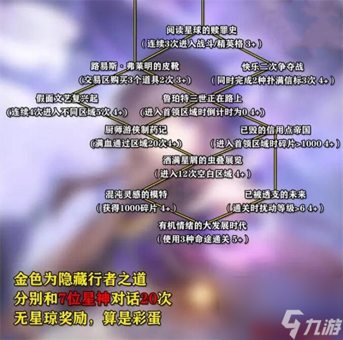 崩坏星穹铁道寰宇蝗灾活动怎么玩 崩坏星穹铁道寰宇蝗灾奖励一览
