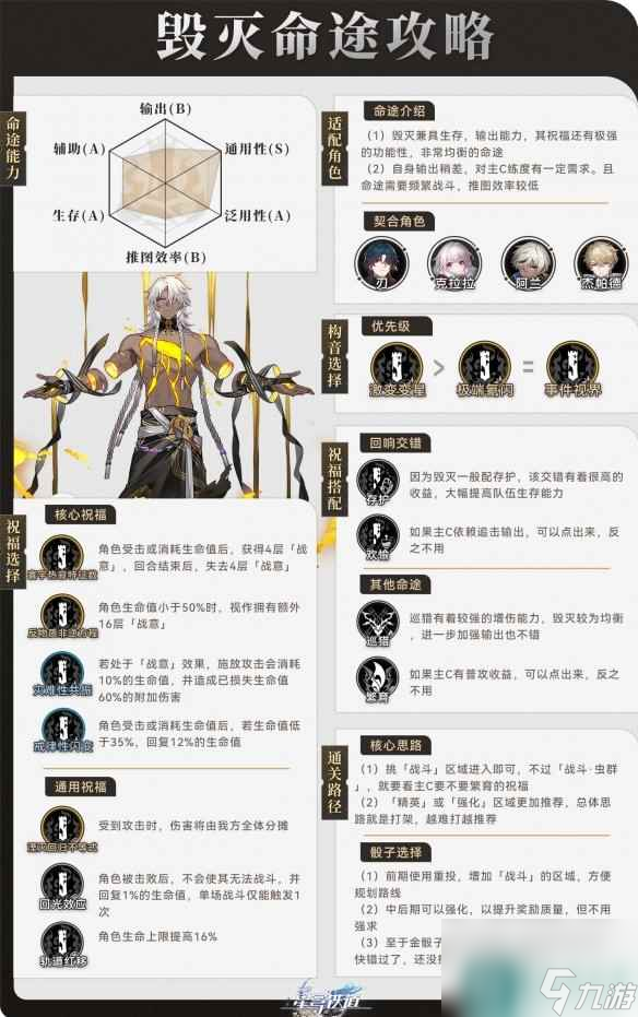 《崩坏星穹铁道》寰宇蝗灾毁灭命途攻略 毁灭命途阵容搭配打法