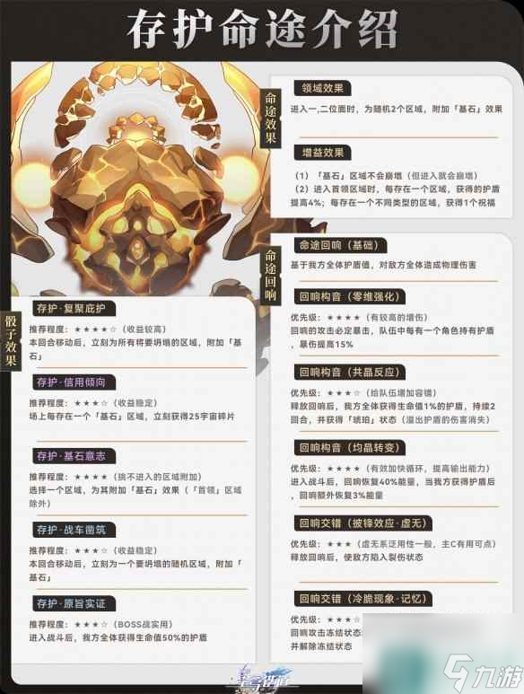 《崩坏星穹铁道》寰宇蝗灾存护命途攻略 存护命途角色阵容搭配打法