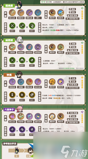 原神钟离双草激化玩法怎么样 原神钟离双草激化玩法效果一览