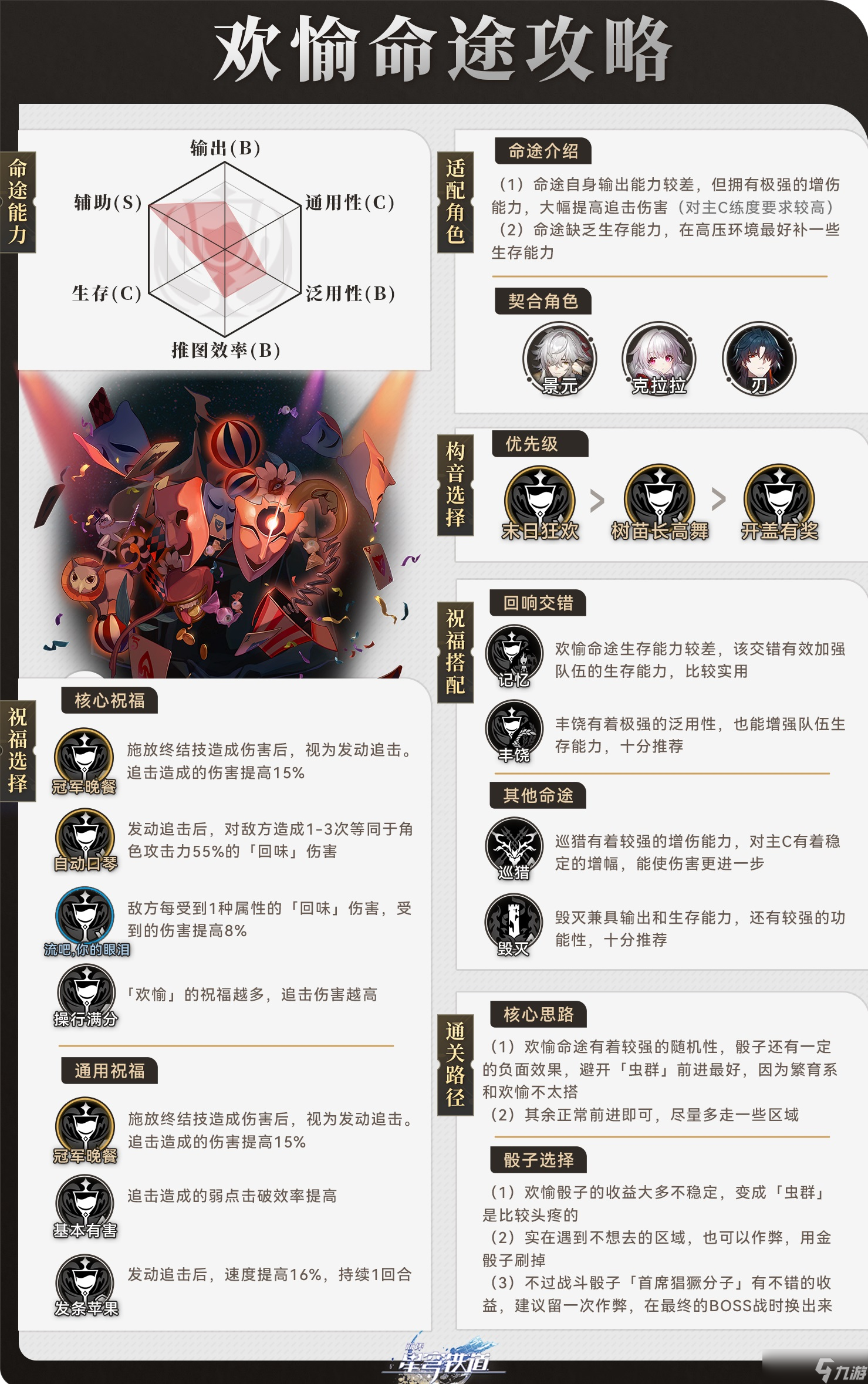 崩坏星穹铁道欢愉命途阵容搭配打法