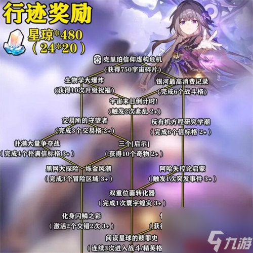 崩坏星穹铁道寰宇蝗灾活动怎么玩 崩坏星穹铁道寰宇蝗灾奖励一览