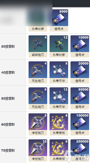 崩坏星穹铁道比阳光更明亮的光锥属性介绍
