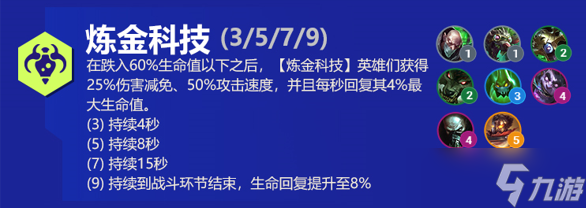 云顶之弈s6炼金科技阵容出装羁绊效果介绍