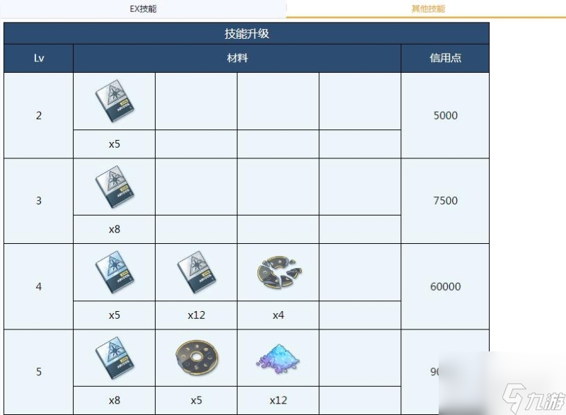 蔚蓝档案野宫全材料需求是什么