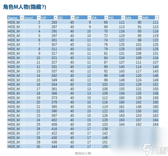 《星之海》人物属性生长剖析