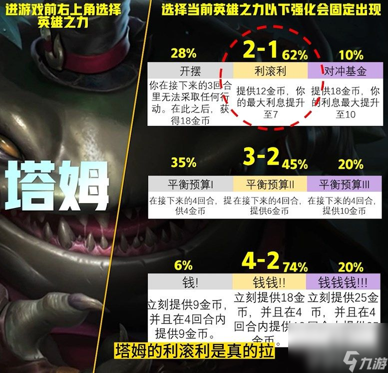 云顶之弈S9英雄之力应该如何选择 英雄之力选择推荐