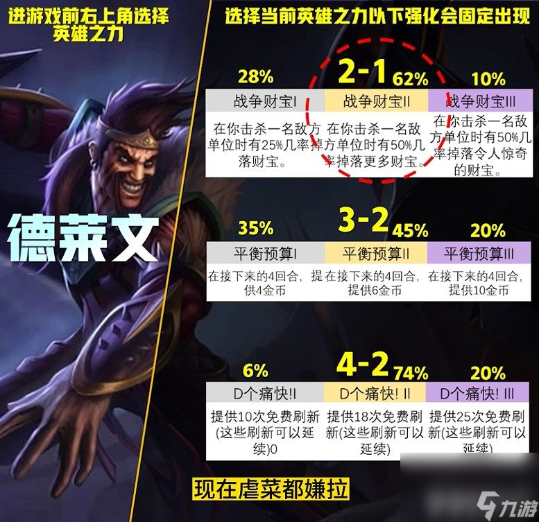 云顶之弈S9英雄之力应该如何选择 英雄之力选择推荐