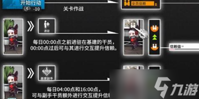 明日方舟信赖值怎么迅速提升