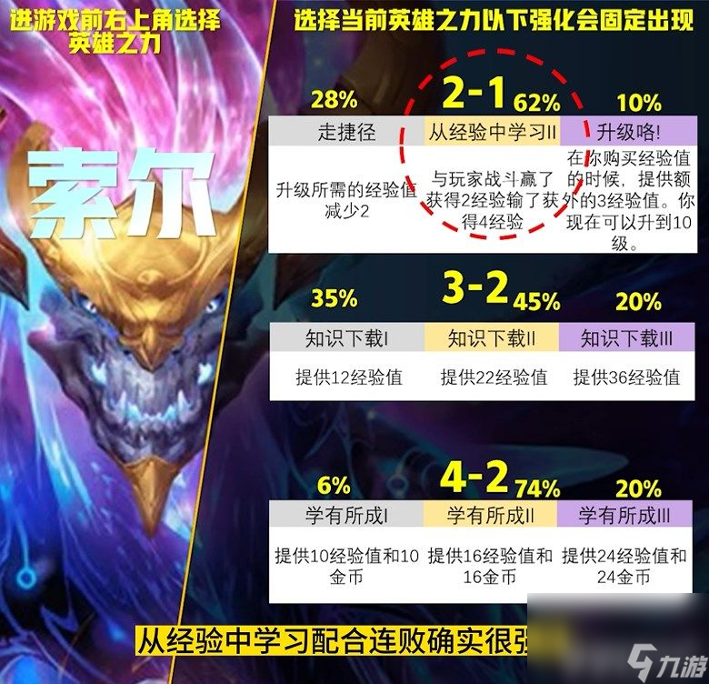 云顶之弈S9英雄之力应该如何选择 英雄之力选择推荐