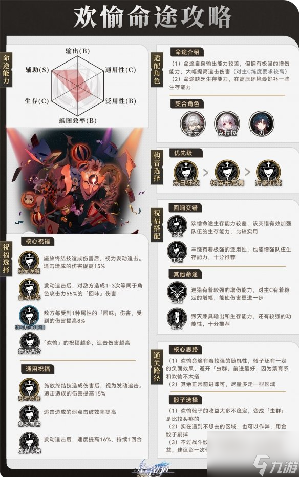 《崩坏星穹铁道》寰宇蝗灾欢愉命途攻略 欢愉命途阵容搭配打法