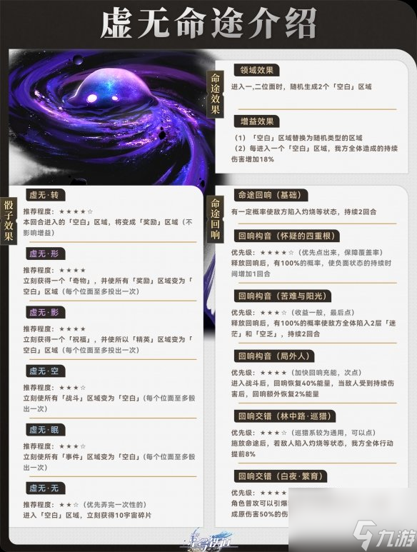 《崩坏星穹铁道》寰宇蝗灾虚无命途攻略 虚无命途阵容搭配打法