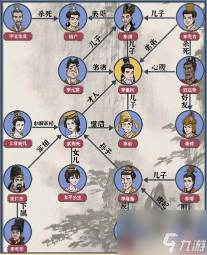 疯狂爆梗王隋唐关系链怎么通关
