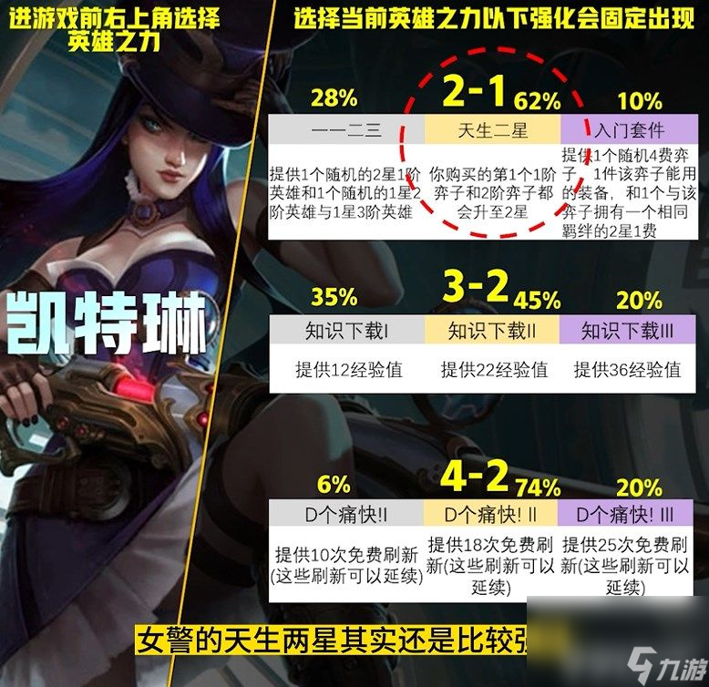 云顶之弈S9英雄之力应该如何选择 英雄之力选择推荐