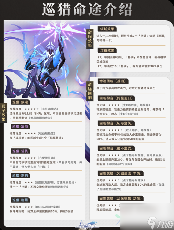崩坏星穹铁道寰宇蝗灾巡猎命途怎么打 寰宇蝗灾巡猎命途通关攻略