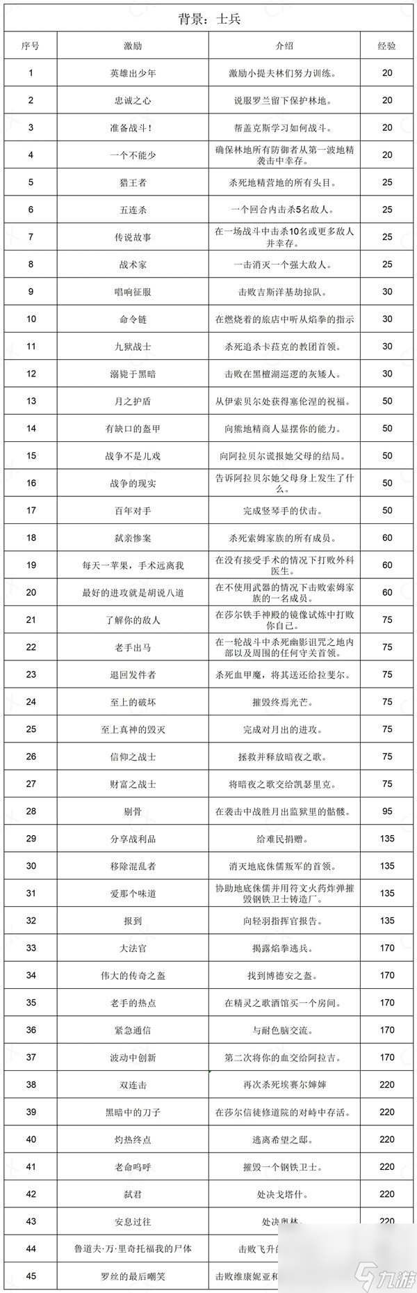 博德之门3全部背景激励说明